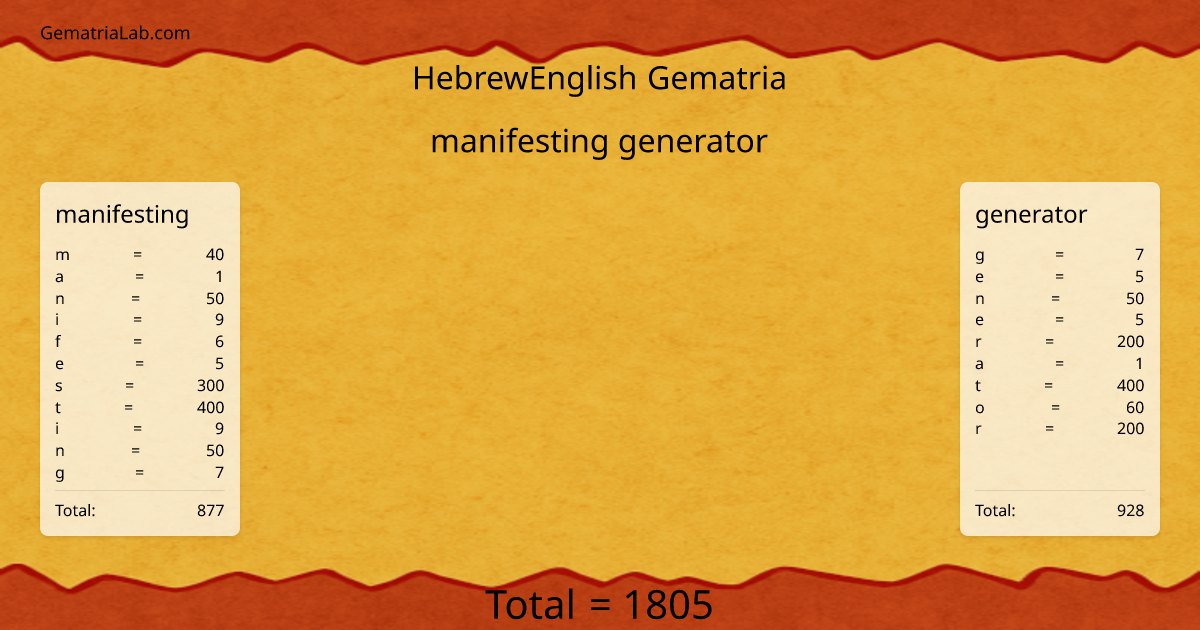 manifesting generator in hebrewEnglish Gematria